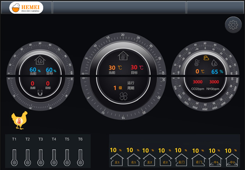 Smart Climate Control System